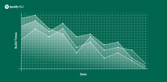 Switching Build Systems, Seamlessly