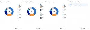Running Fluent Bit on Azure Kubernetes Service