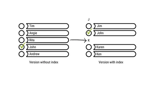 Understanding database Indexes in PostgreSQL