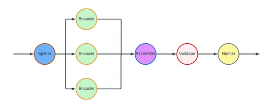 The Making of VES: the Cosmos Microservice for Netflix Video Encoding