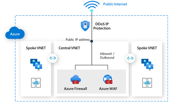 Defend against DDoS attacks with Azure DDoS IP Protection