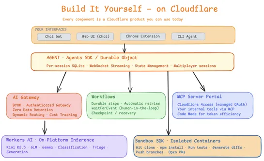 The AI engineering stack we built internally - on the platform we ship