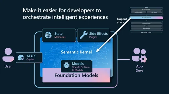 Want to build a Copilot for your app? Semantic Kernel & Prompt Flow for Beginners