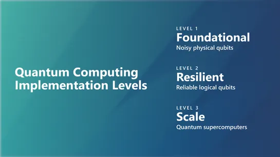Accelerating scientific discovery with Azure Quantum