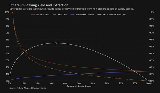 Endgame Perils of Restaking