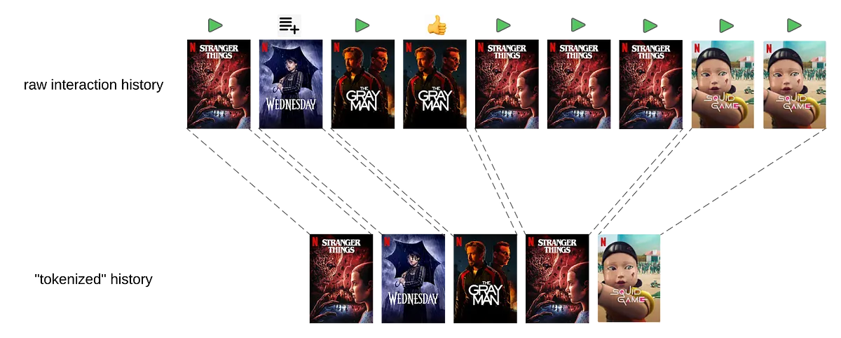 Foundation Model for Personalized Recommendation