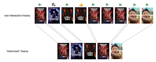 Foundation Model for Personalized Recommendation