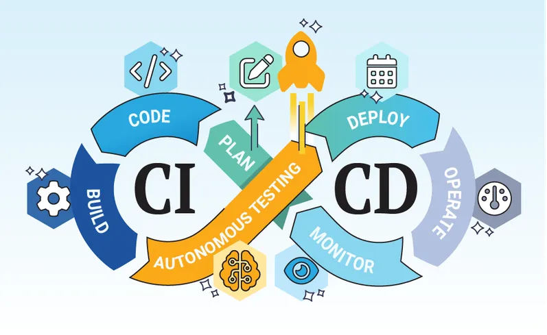 From Chaos to Clarity: How We Built a Self-Healing CI/CD Pipeline That Talks to JIRA