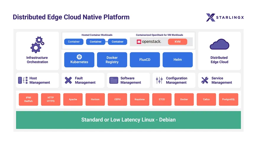 From Edge to Enterprise: The StarlingX Advantage