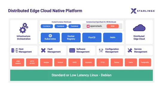 From Edge to Enterprise: The StarlingX Advantage