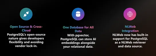 Fueling the Agentic Web Revolution with NLWeb and PostgreSQL