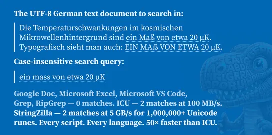 Full Unicode Search at 50× ICU Speed with AVX‑512