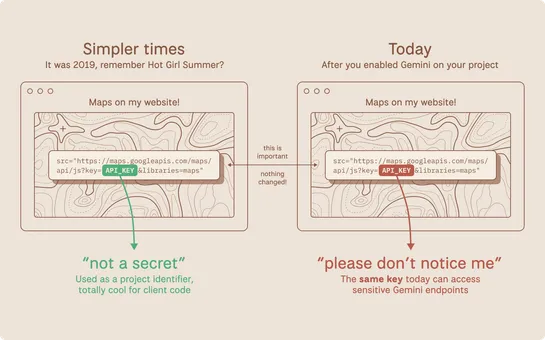 Google API Keys Weren't Secrets. But then Gemini Changed the Rules