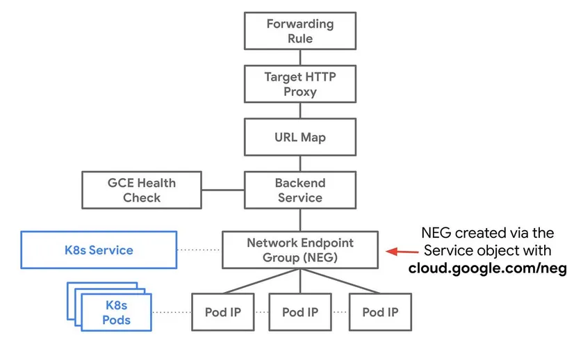 How autoscaling took down my application..!!