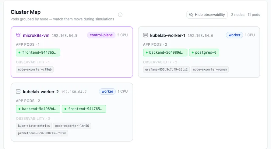 How Does Kubernetes Self-Healing Work? Understand Self-Healing By Breaking a Real Cluster
