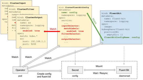How To Deploy Fluent Bit in a Kubernetes-Native Way