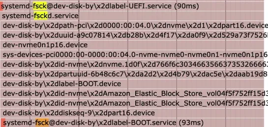 Improving EC2 boot time from 4s to 2.8s to accelerate builds