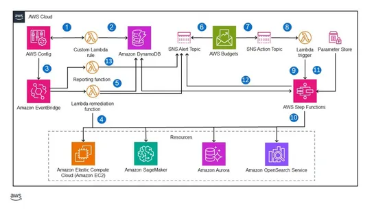 Introducing Budget Controls for AWS: Automatically Manage Your Cloud Costs