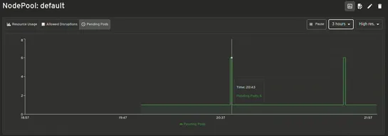 Introducing Headlamp Plugin for Karpenter