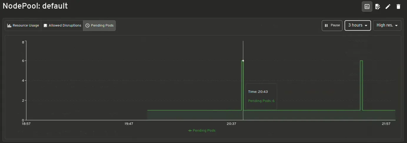 Introducing Headlamp Plugin for Karpenter