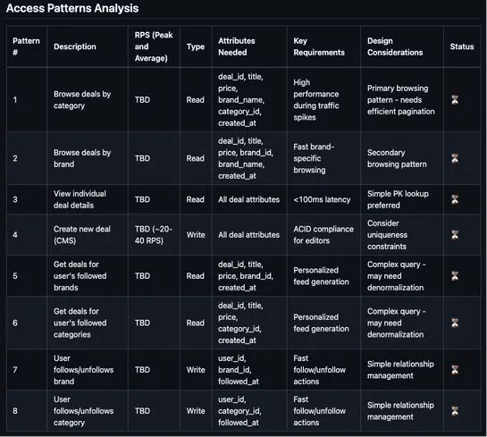 Introducing the Amazon DynamoDB data modeling MCP tool