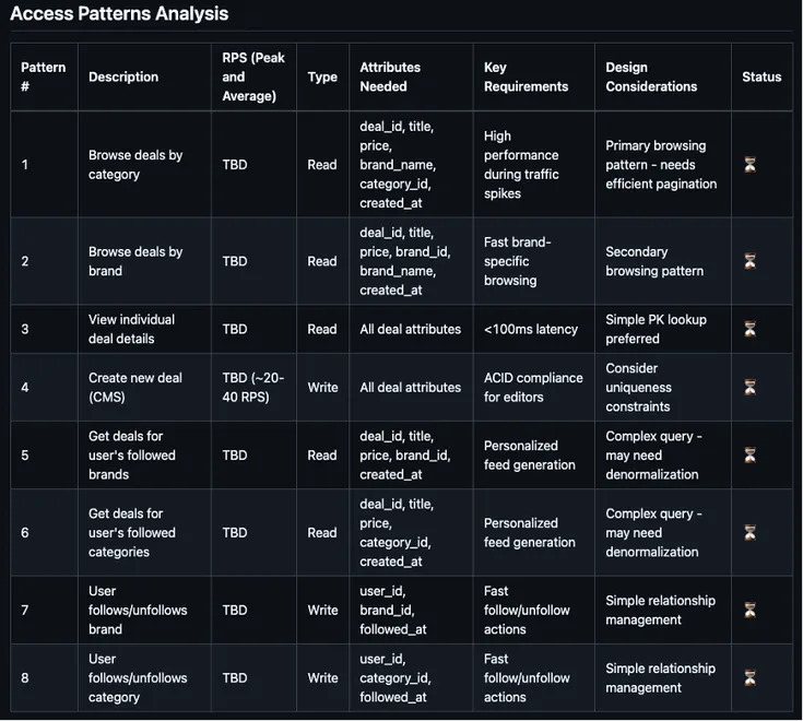 Introducing the Amazon DynamoDB data modeling MCP tool