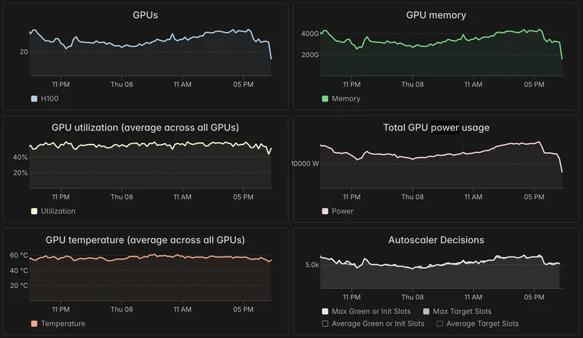 Keeping 20,000 GPUs healthy
