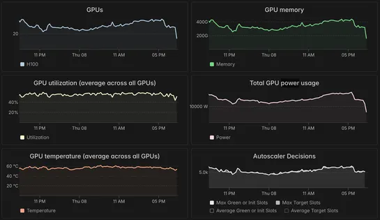 Keeping 20,000 GPUs healthy