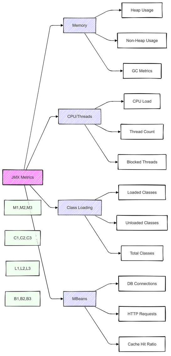 key_metrics