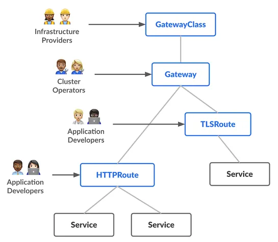 Kong Gateway Operator and KIC, understanding the differences