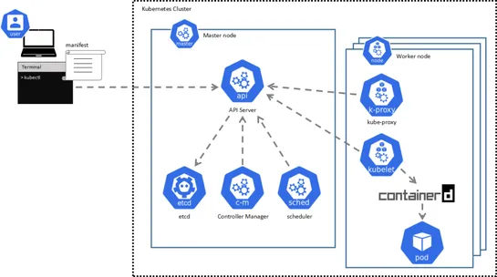 Kubernetes DNS Exploit Enables Git Credential Theft from ArgoCD