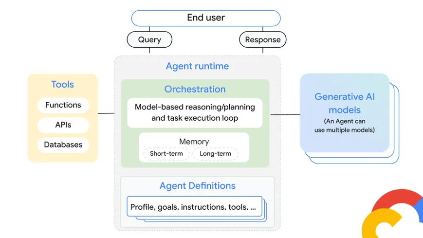 Kubernetes for agentic apps: A platform engineering perspective
