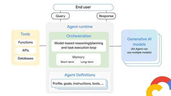 Kubernetes for agentic apps: A platform engineering perspective