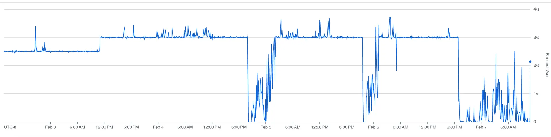 LLMs Are Good at SQL. We Gave Ours Terabytes of CI Logs.