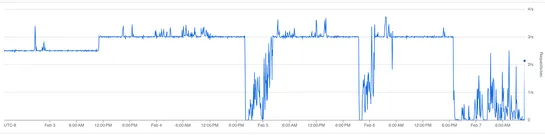 LLMs Are Good at SQL. We Gave Ours Terabytes of CI Logs.