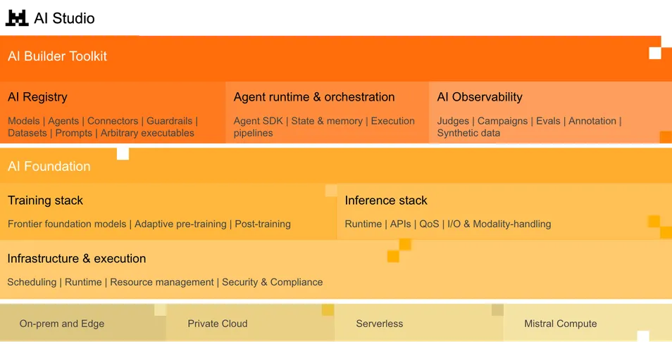 Mistral AI Studio Marketplace