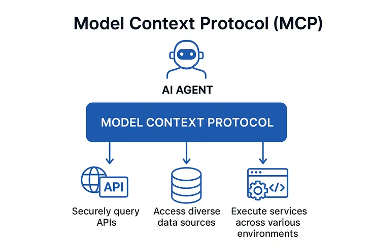 MCP Catalog: Finding the Right AI Tools for Your Project