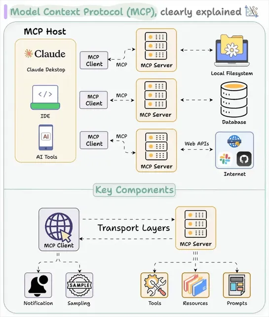 MCP Vulnerabilities Every Developer Should Know