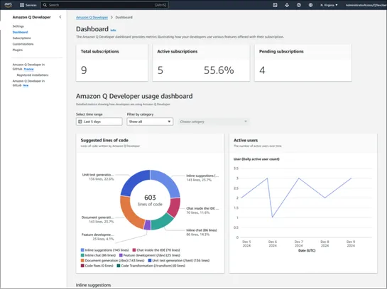 Measuring Developer Productivity with Amazon Q Developer and Jellyfish