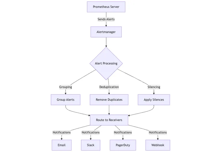 mermaid-diagram-2024-10-24-123753