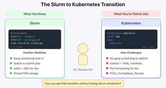 Migrating from Slurm to Kubernetes