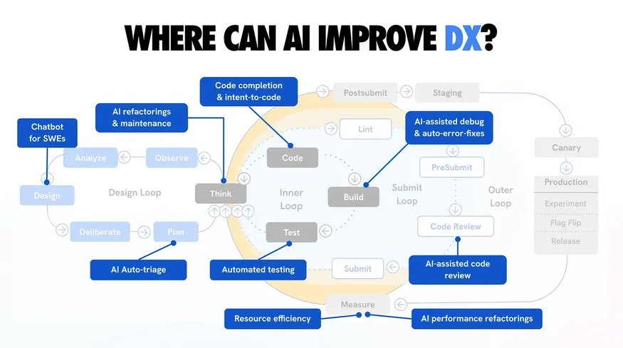 My LLM coding workflow going into 2026