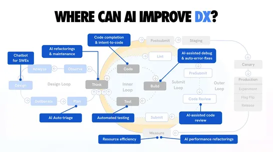 My LLM coding workflow going into 2026