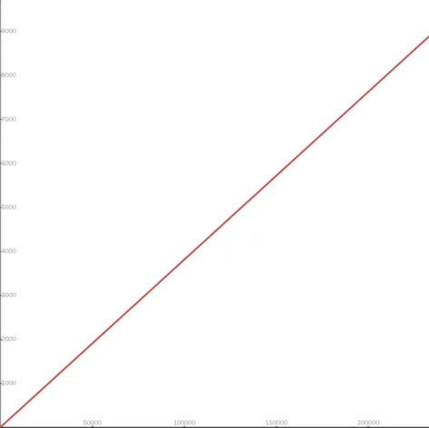 New Conversion from cgroup v1 CPU Shares to v2 CPU Weight