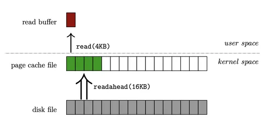 Parsing 1 Billion Rows in Bun/Typescript Under 10 Seconds