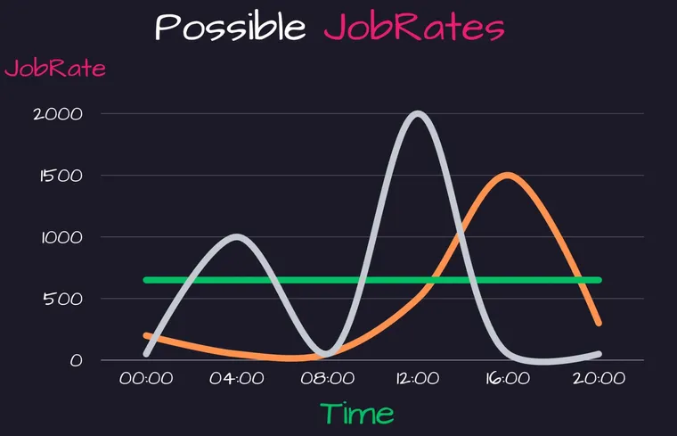 Scalability is not performance