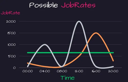 Scalability is not performance