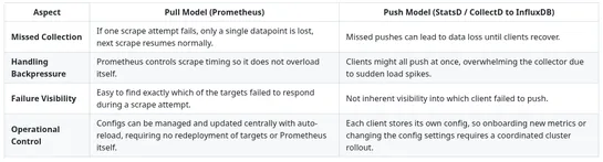 Scaling Prometheus: Managing 80M Metrics Smoothly