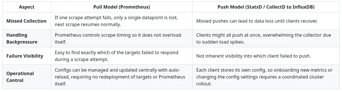 Scaling Prometheus: Managing 80M Metrics Smoothly