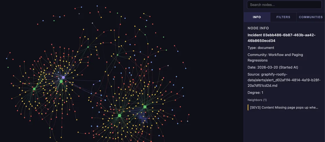 Interactive knowledge graph visualization of incident management data showing clustered services, alerts, and responders with connected nodes and relationships in Graphify